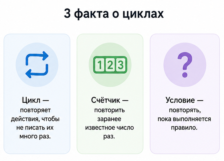 3 факта о циклах